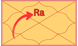 Read more about the article Rahu in 1st House
