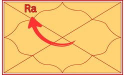 Read more about the article Rahu in 2nd House